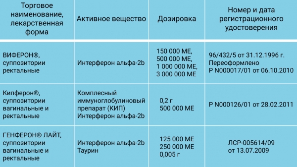 Не только COVID-19: что нас ждет в новом сезоне гриппа и простуды