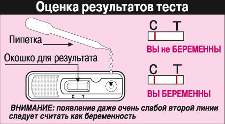 Волшебная палочка или тесты на беременность