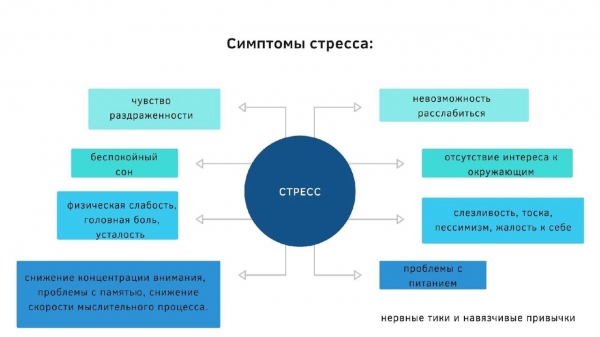 Стресс и способы саморегуляции