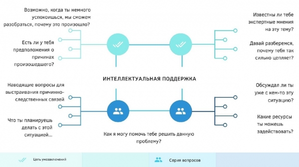 Стресс и способы саморегуляции