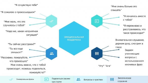 Стресс и способы саморегуляции