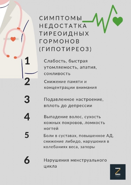 Зачем проверяют уровень гормонов щитовидки?