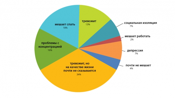 Слышу звон, да не знаю, где он: природа тиннитуса