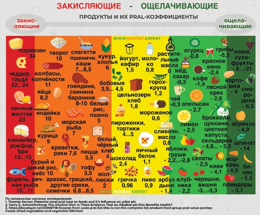 Почему лимон для нашего организма менее кислый, чем мясо